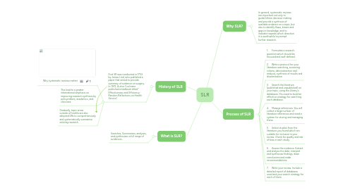 Mind Map: SLR