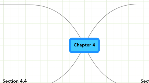 Mind Map: Chapter 4