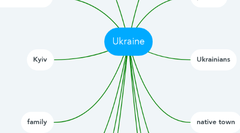 Mind Map: Ukraine