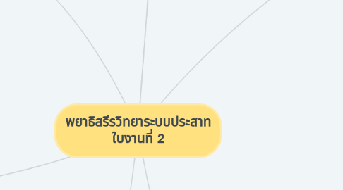 Mind Map: พยาธิสรีรวิทยาระบบประสาท ใบงานที่ 2