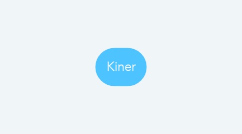 Mind Map: Kiner