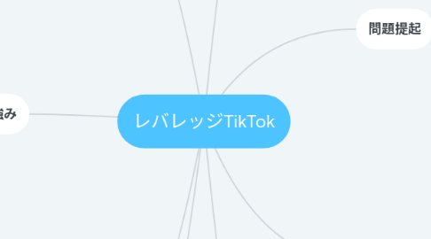 Mind Map: レバレッジTikTok