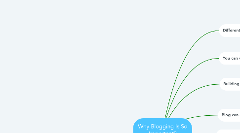 Mind Map: Why Blogging Is So Important?