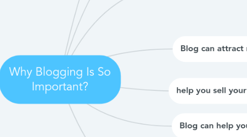 Mind Map: Why Blogging Is So Important?