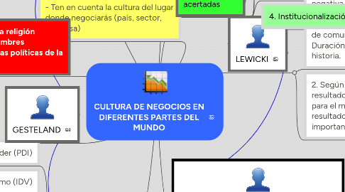 Mind Map: CULTURA DE NEGOCIOS EN DIFERENTES PARTES DEL MUNDO