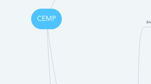 Mind Map: CEMP