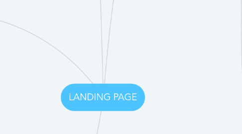 Mind Map: LANDING PAGE