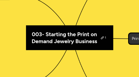 Mind Map: 003- Starting the Print on Demand Jewelry Business