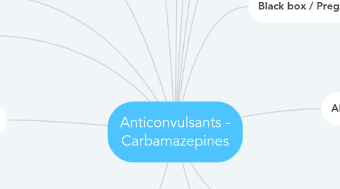 Mind Map: Anticonvulsants - Carbamazepines