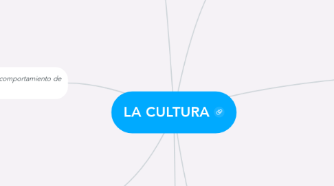 Mind Map: LA CULTURA
