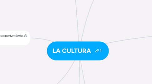 Mind Map: LA CULTURA