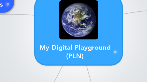 Mind Map: My Digital Playground (PLN)