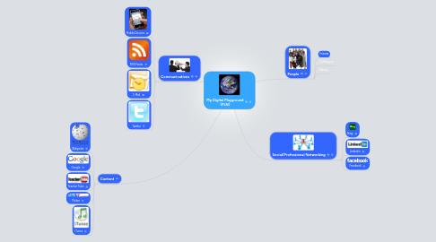 Mind Map: My Digital Playground (PLN)