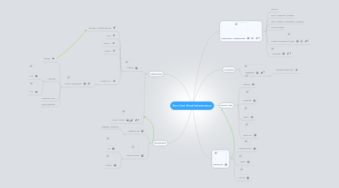 Mind Map: Zero Cost Cloud Infrastructure