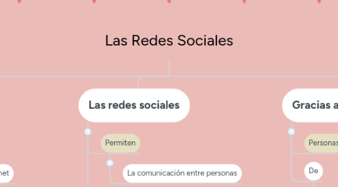 Mind Map: Las Redes Sociales