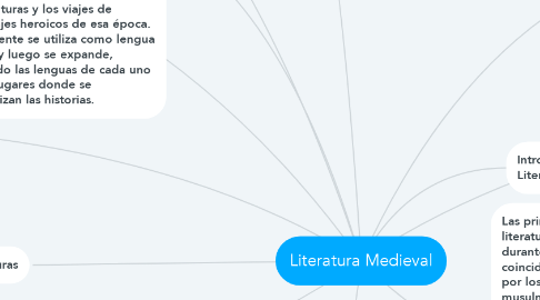 Mind Map: Literatura Medieval