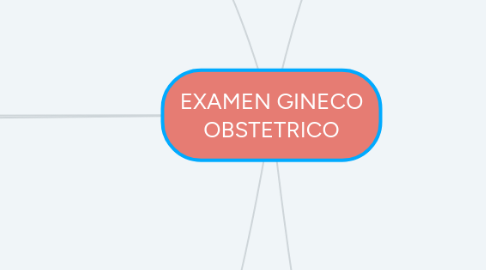 Mind Map: EXAMEN GINECO OBSTETRICO