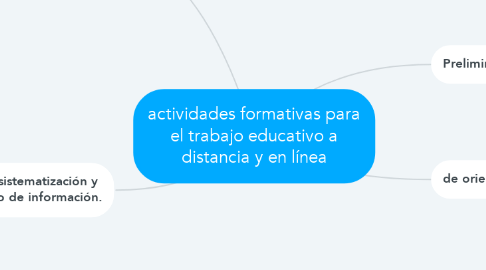Mind Map: actividades formativas para el trabajo educativo a distancia y en línea