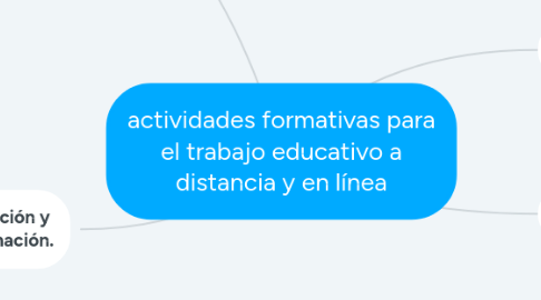 Mind Map: actividades formativas para el trabajo educativo a distancia y en línea