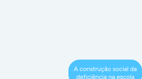 Mind Map: A construção social da deficiência na escola