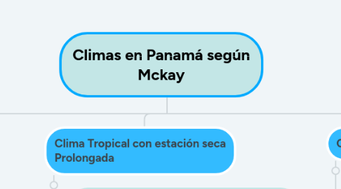 Mind Map: Climas en Panamá según Mckay