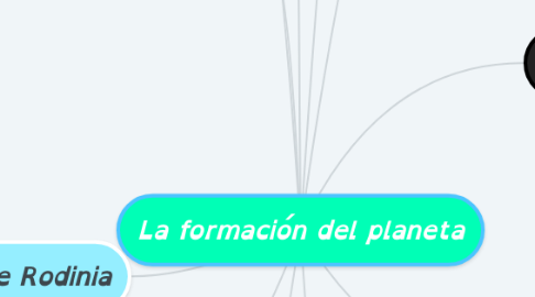 Mind Map: La formación del planeta