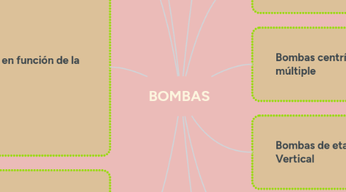 Mind Map: BOMBAS