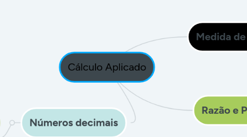 Mind Map: Cálculo Aplicado