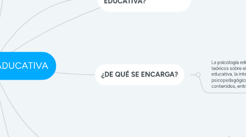 Mind Map: PSICOLOGÍA ADUCATIVA