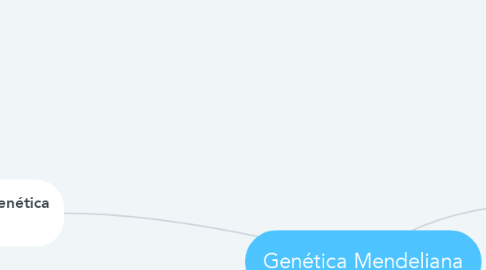 Mind Map: Genética Mendeliana