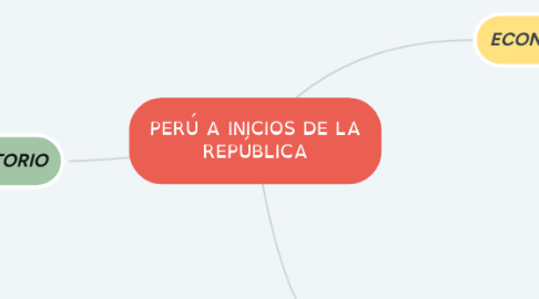 Mind Map: PERÚ A INICIOS DE LA REPÚBLICA