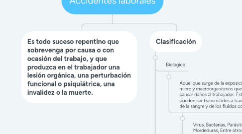 Mind Map: Accidentes laborales