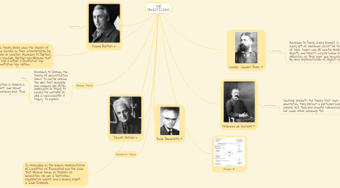 Mind Map: THE SEMIOTICIANS