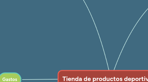 Mind Map: Tienda de productos deportivos