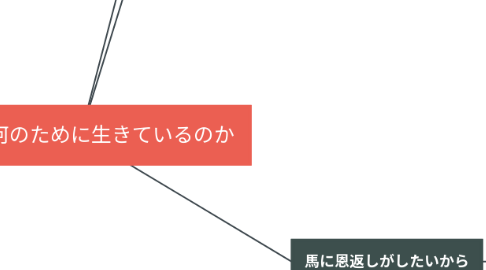 Mind Map: 自分は何のために生きているのか