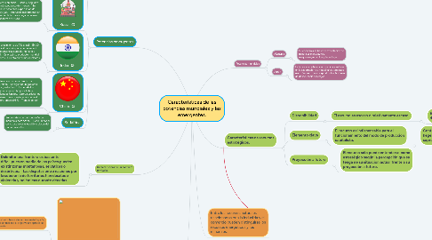 Mind Map: Características de las potencias mundiales y las emergentes.