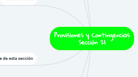 Mind Map: Provisiones y Contingencias Sección 21