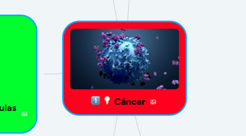 Mind Map: Cáncer