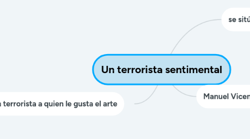 Mind Map: Un terrorista sentimental