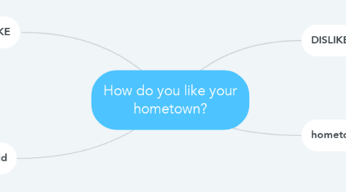 Mind Map: How do you like your hometown?