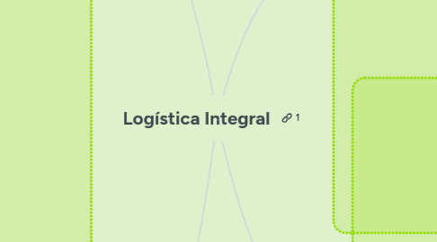 Mind Map: Logística Integral