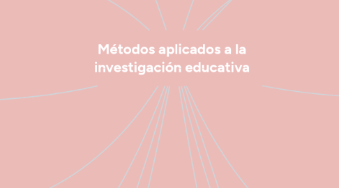 Mind Map: Métodos aplicados a la investigación educativa