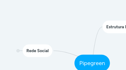 Mind Map: Pipegreen