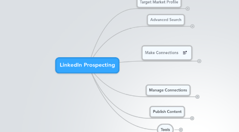 Mind Map: LinkedIn Prospecting