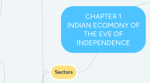 Mind Map: CHAPTER 1 INDIAN ECOMONY OF THE EVE OF INDEPENDENCE