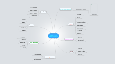Mind Map: JOBS AND OCCUPATIONS