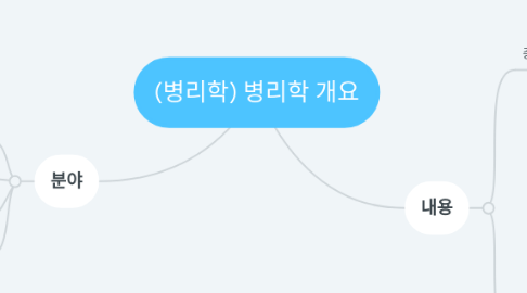 Mind Map: (병리학) 병리학 개요