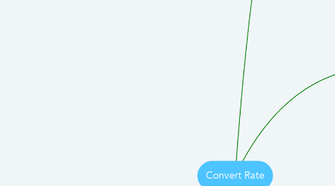 Mind Map: Convert Rate