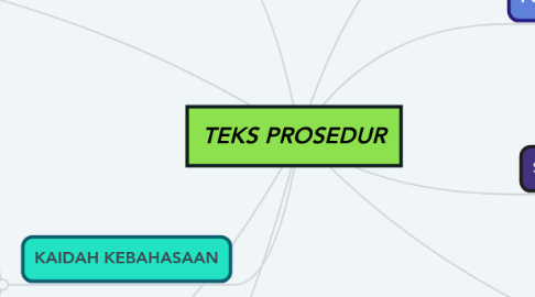 Mind Map: TEKS PROSEDUR