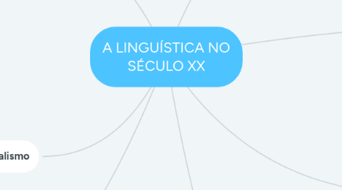 Mind Map: A LINGUÍSTICA NO SÉCULO XX